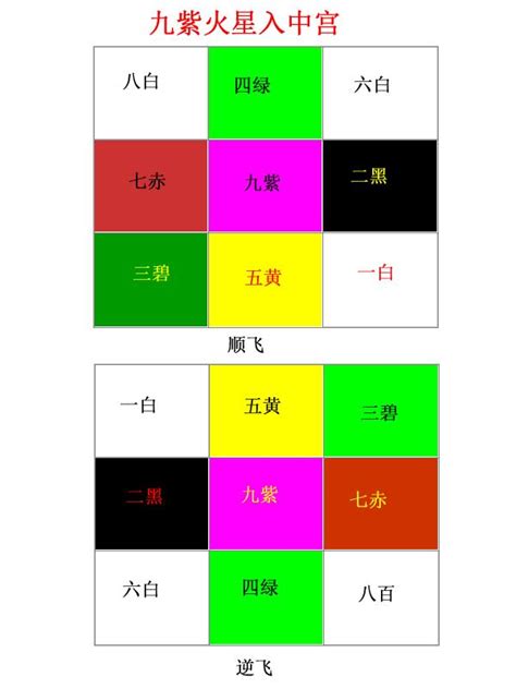 坐南向北九運|九運旺甚麼人？香港踏入九運 房屋坐向旺哪個方位？